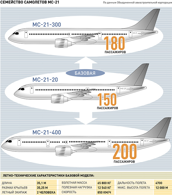 Мс 21 Фото Характеристики