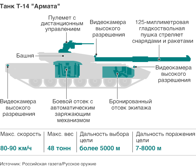 Схема танка Т-14 