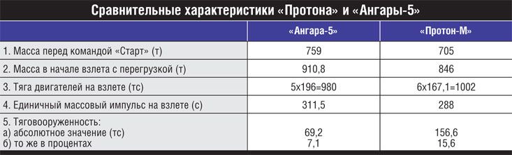 Узковедомственная тяга