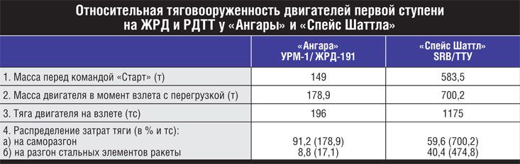 Узковедомственная тяга