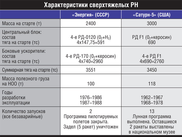 «Ангаре» нужна альтернатива — часть II