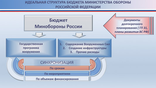 график